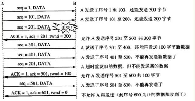 HTTP协议(2)