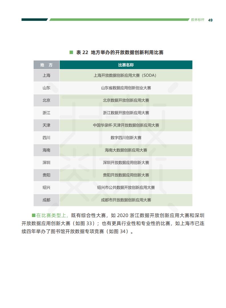 政务大数据丨2020中国地方政府数据开放报告