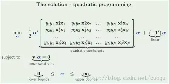 支持向量机及Python代码实现