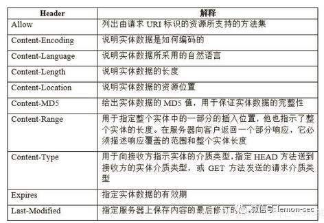 HTTP数据包详解