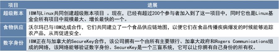 央行数字货币蓄势待发，政企产业资本纷纷入局