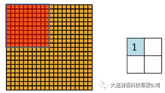 卷积神经网络的整体认识