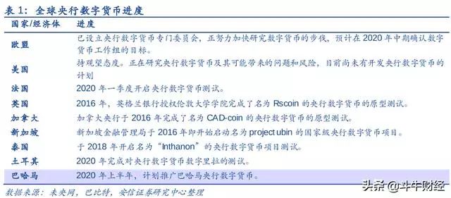 DCEP发行在即，数字货币元年开启！2020年该如何抓住机遇？