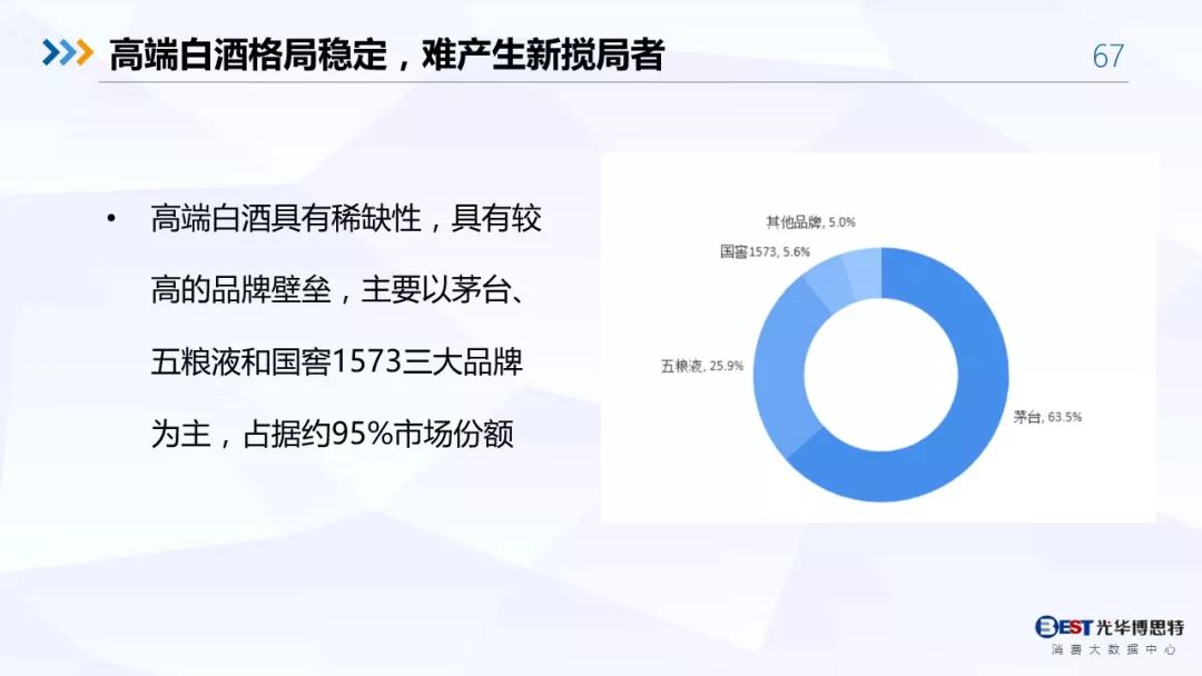 【重磅！】中国白酒行业大数据分析与品牌竞争策略报告