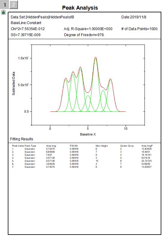 如何使用谱线分析（Peak Analyzer）进行多峰拟合？