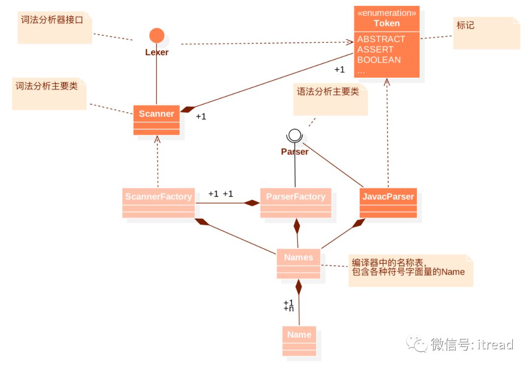 10分钟教你如何hack掉Java编译器