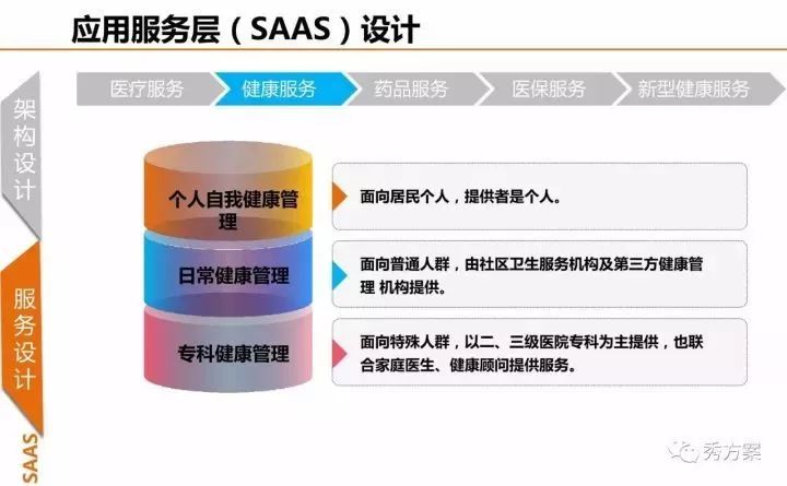 健康大数据中心总体规划方案(ppt)