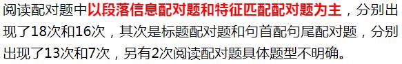 雅思阅读频繁上热搜？2019年上半年雅思阅读考试数据分析！