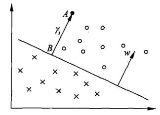第四讲 支持向量机