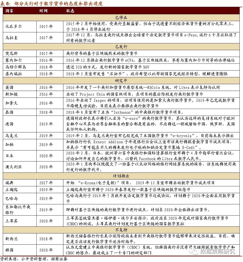 【行业】全球央行加速布局，数字货币呼之欲出