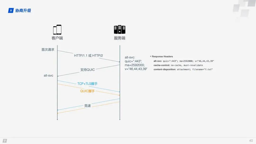 HTTP/3 原理实战