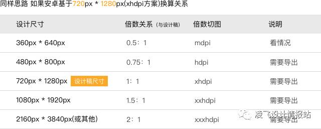 Sketch快速上手技巧