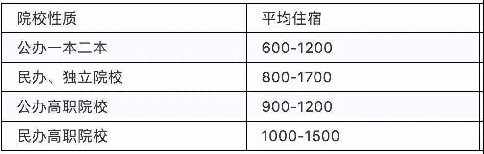 大数据！一个大学新生开学要花多少钱？各地月均生活费竟差这么多……