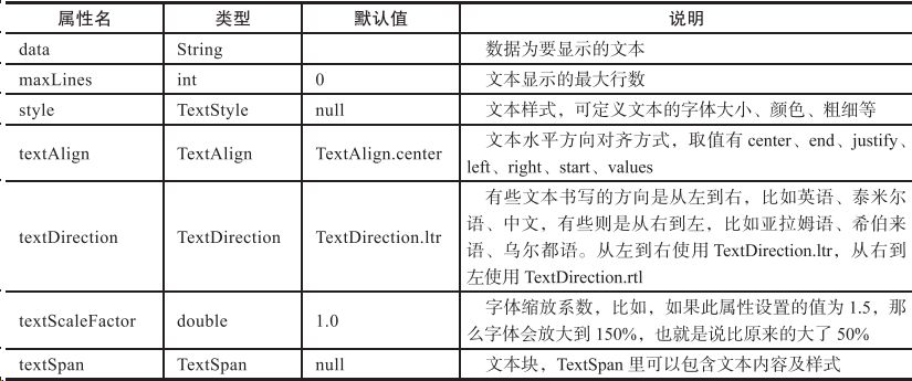 势逼 React Native，跨平台开发框架 Flutter 很凶猛 | 码书