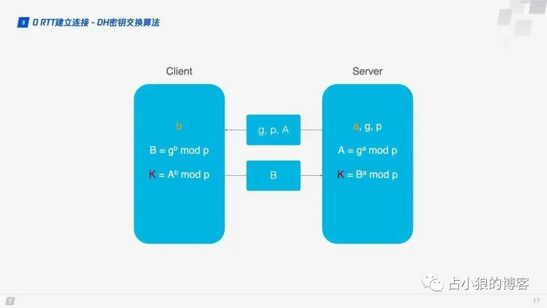 HTTP/3 来了 ！HTTP/2 还没怎么用起来呢，先一起扫个盲吧！