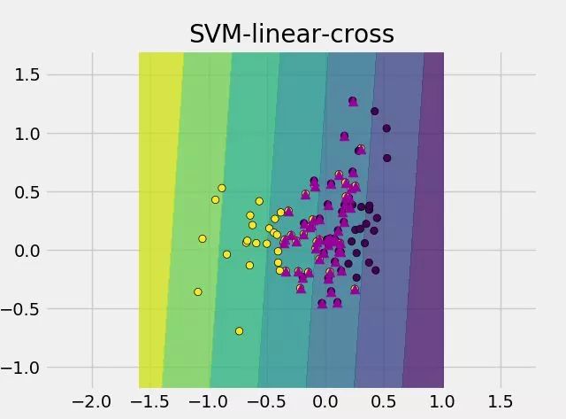 【专栏】机器学习-SVM支持向量机-Demo