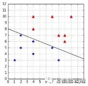 支持向量机(第三章)