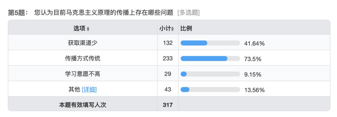 趣味马克思主义基本原理——从神经网络看唯物论