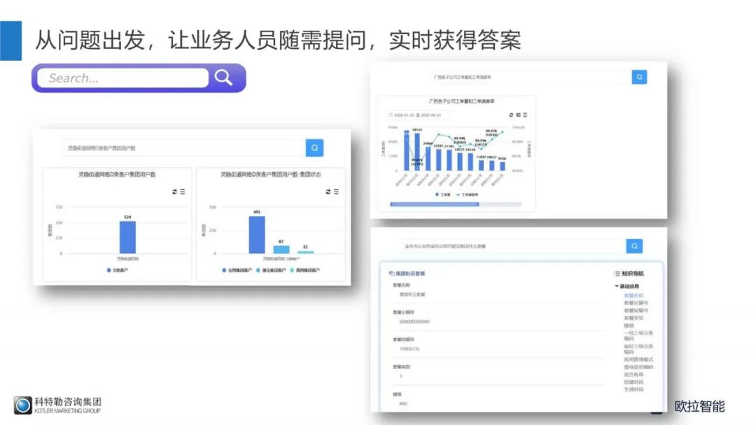 人工智能科学家王绪刚：为什么你的数据分析缺乏“洞察”？