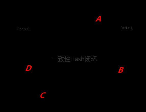 一致性哈希算法在分布式缓存中的应用