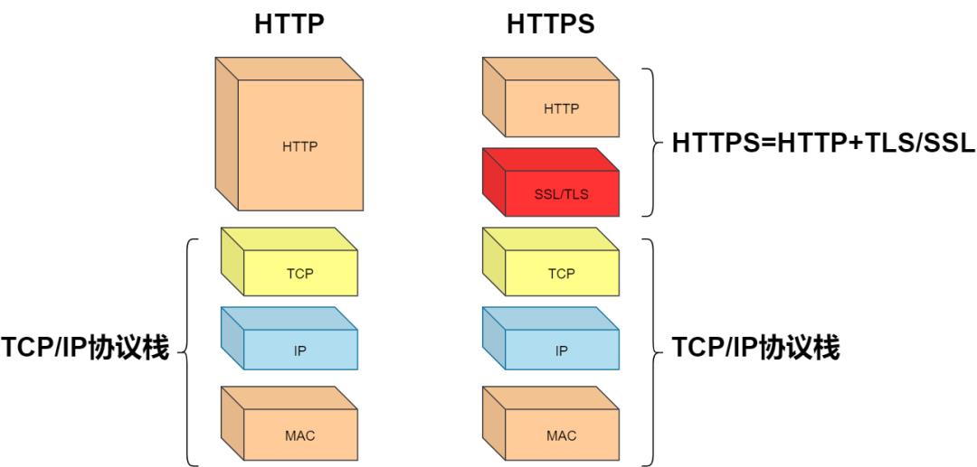 一文彻底拿下HTTP/HTTPS协议
