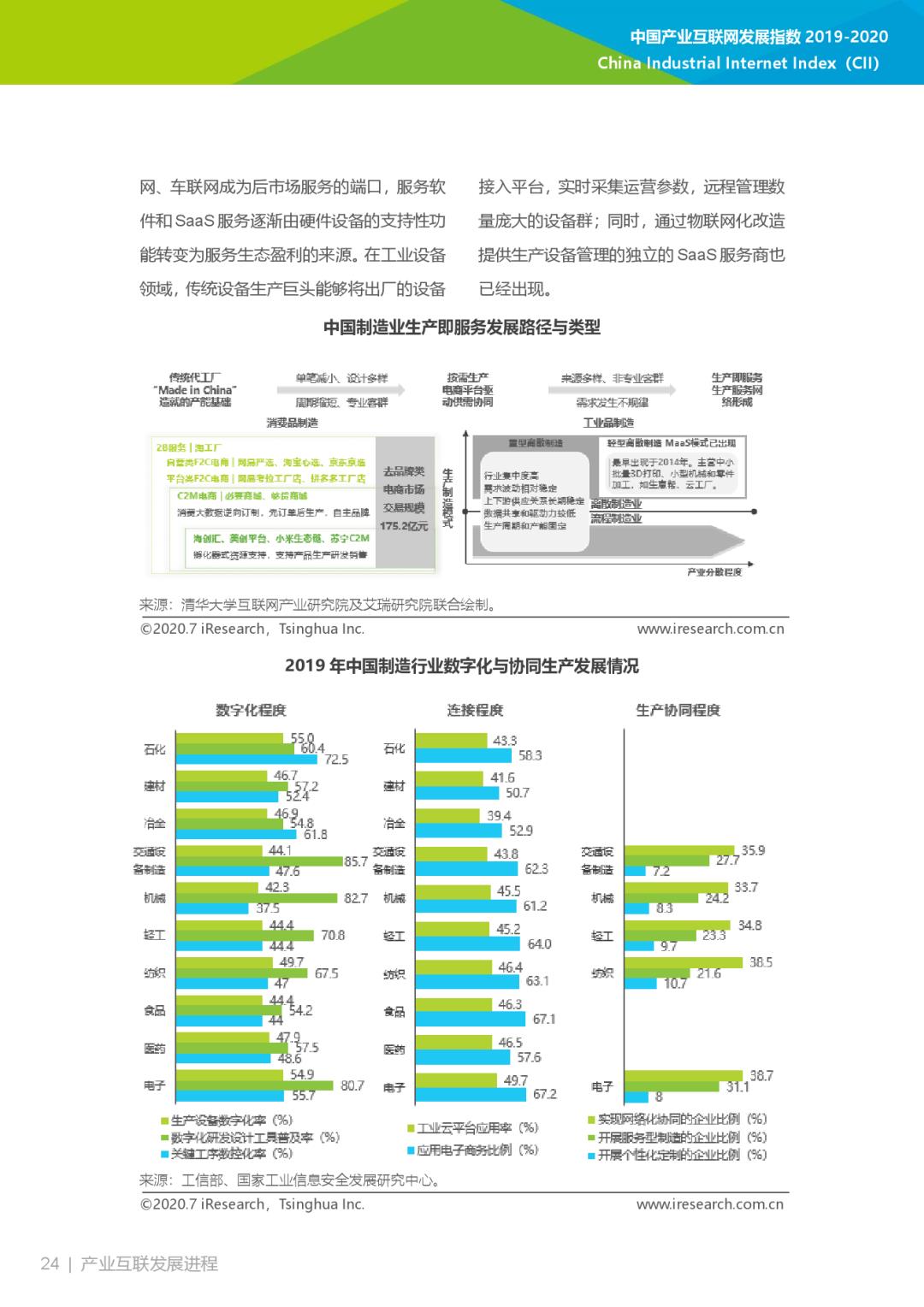 互联网大数据丨2019-2020年中国产业互联网指数报告