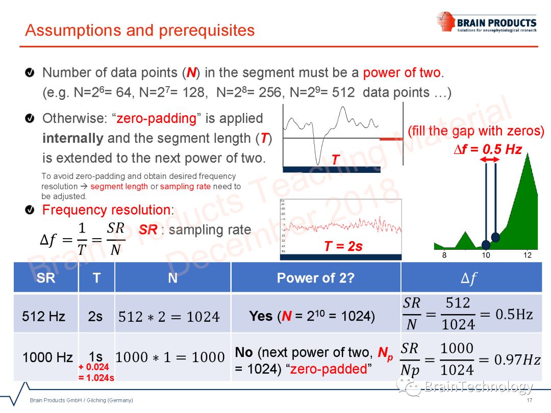 Spectral Analysis using FFT in Analyzer 2