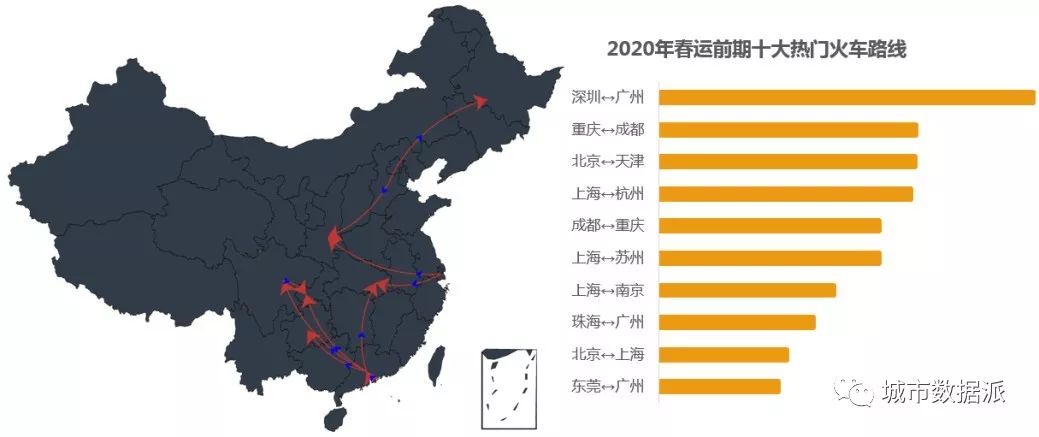 2020年全国春运交通客流大数据分析