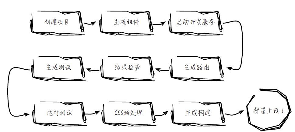 【前端技术丨主题周】Angular 核心概念与框架演进