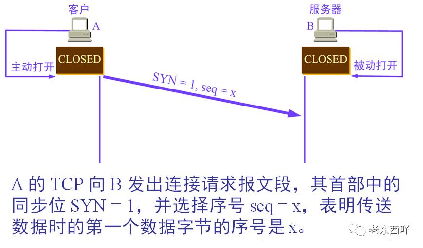 TCP/UDP/HTTP的区别和联系总结