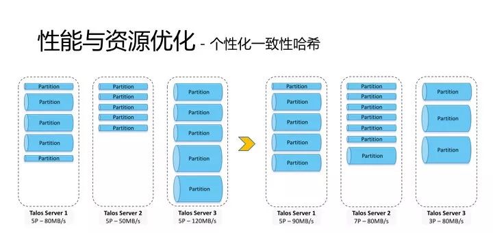 万亿级消息背后: 小米消息队列的实践