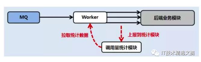 微信后台异步消息队列的优化升级实践分享