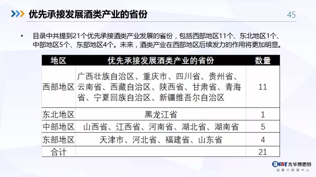 【重磅！】中国白酒行业大数据分析与品牌竞争策略报告