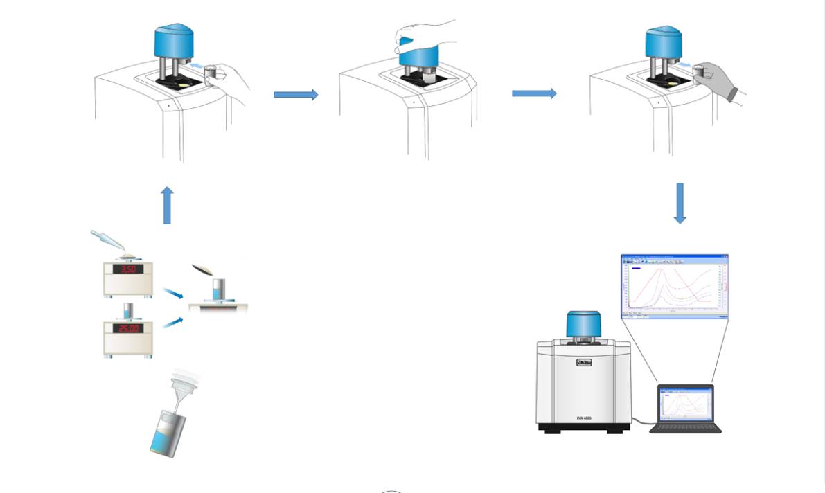 食品学院分析测试平台设备介绍之快速粘度分析仪（Rapid Visco Analyzer）