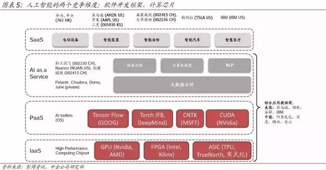 顶级报告:人工智能时代，10 年之后我们还能干什么？（收藏）