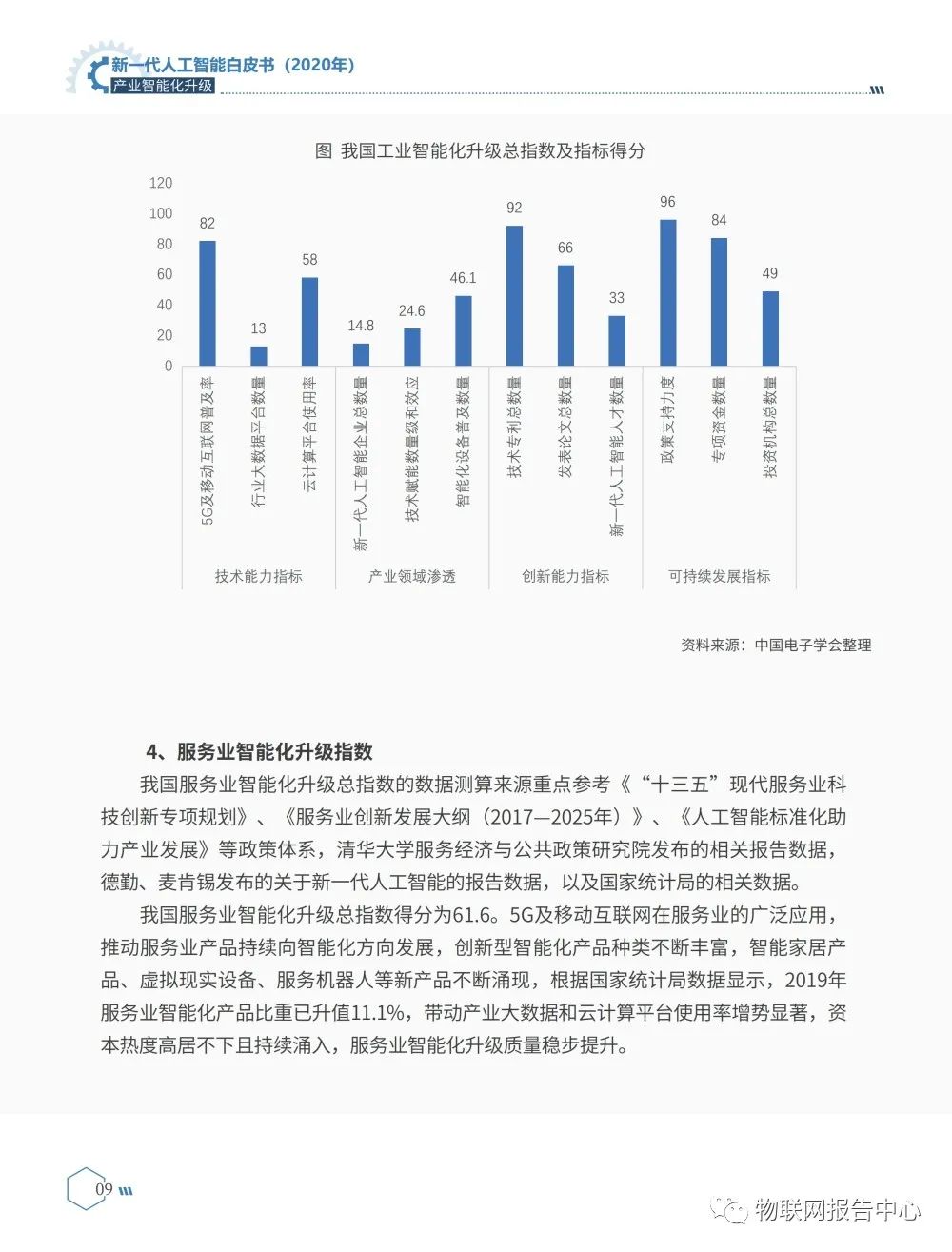 《新一代人工智能白皮书（2020年） ——产业智能化升级》正式发布