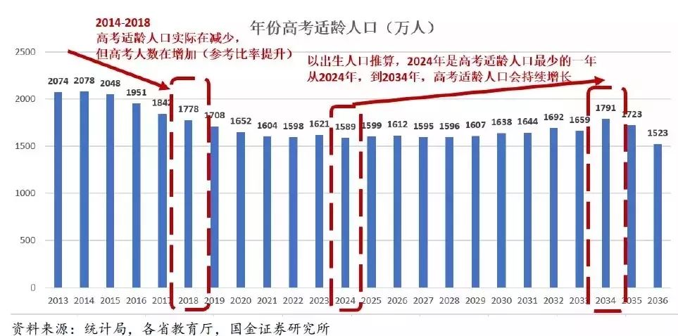 大数据：哪个省才是高考地狱模式？结论和想象不太一样