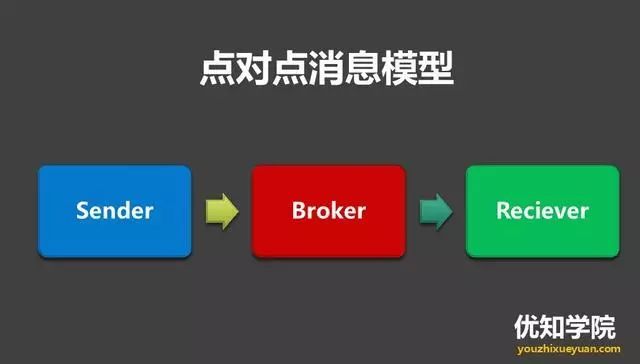 MQ消息队列的12点核心原理总结