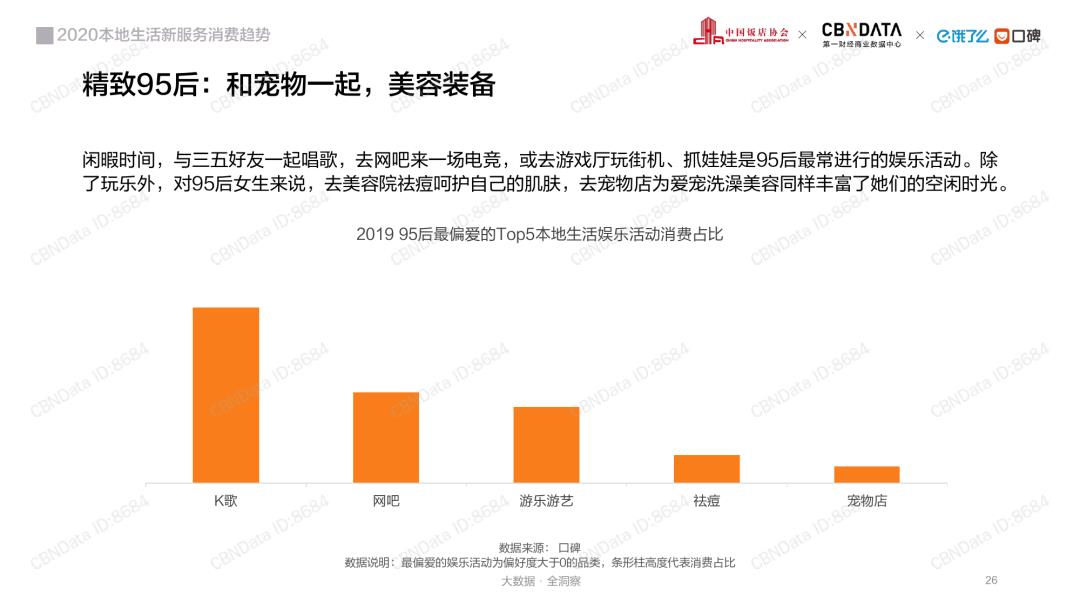 消费大数据丨2020本地生活行业报告