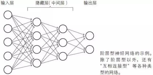 神经网络原来是这样和数学挂钩的