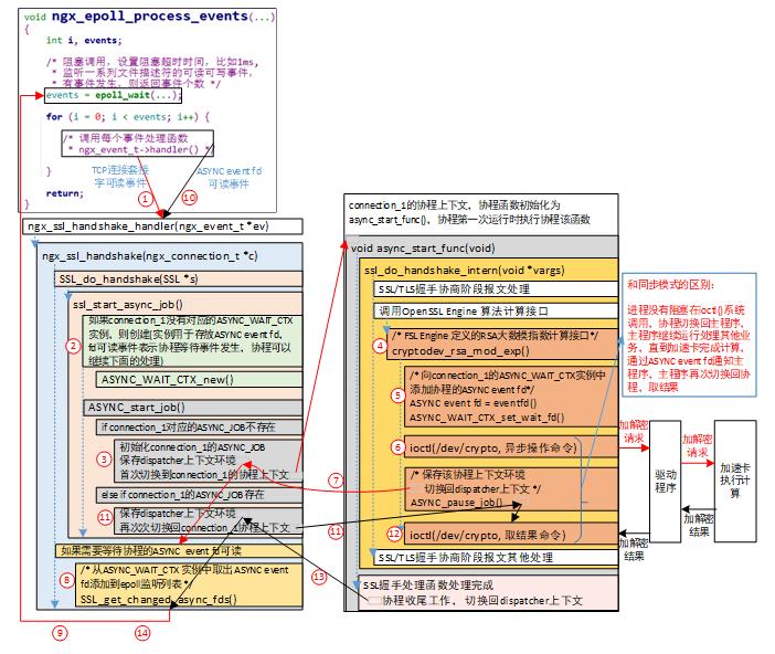 京东数科七层负载 | HTTPS硬件加速 (Freescale加速卡篇)