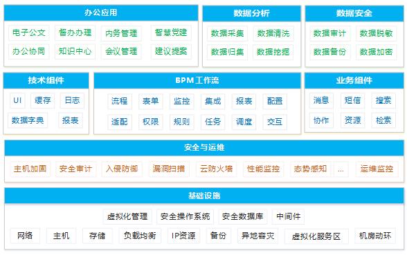 大数据时代，优炫数据库为政务信息化注入“源动力”