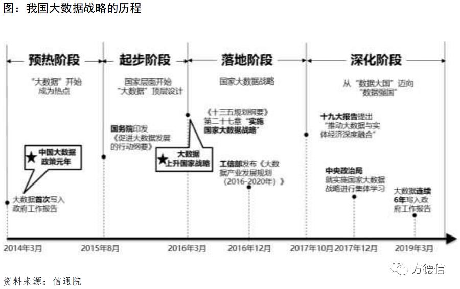 大数据市场：朝阳产业蓄势待发