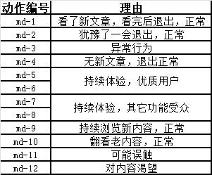 这是我学习数据分析的笔记，怎么和你们的不一样？