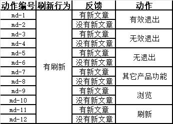 这是我学习数据分析的笔记，怎么和你们的不一样？