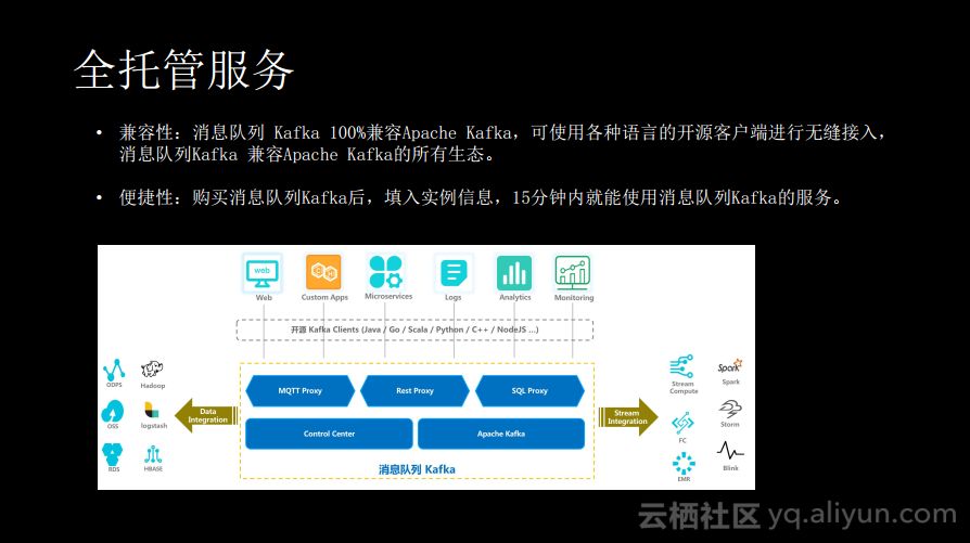 消息队列服务Kafka揭秘：痛点、优势以及适用场景