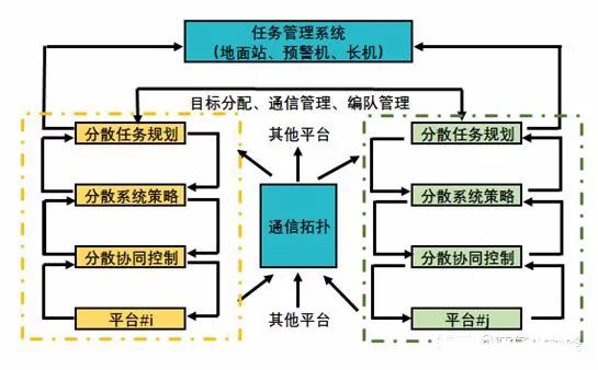 苏黎世大学研发的AI神经网络算法，将对无人机集群控制飞行有何影响