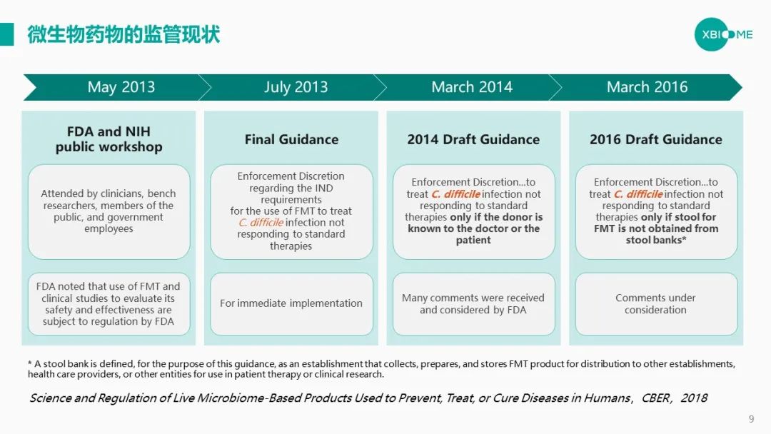 谭验：高通量筛选+人工智能=微生物制药光明前途