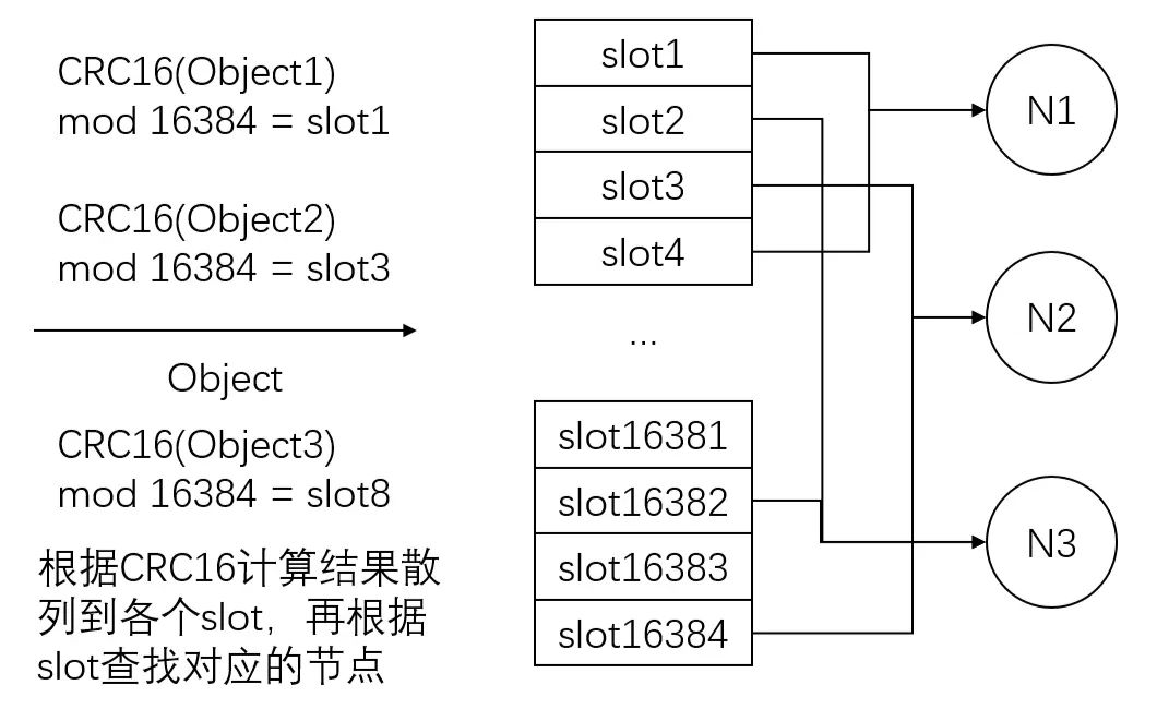 白话分布式系统中的一致性哈希算法