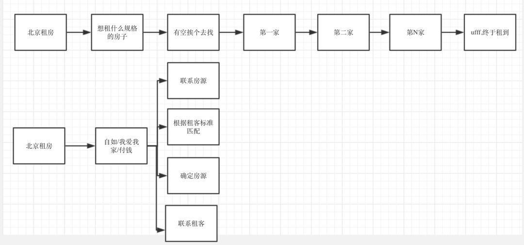 「第62期」-消息队列-架构为什么需要用消息队列